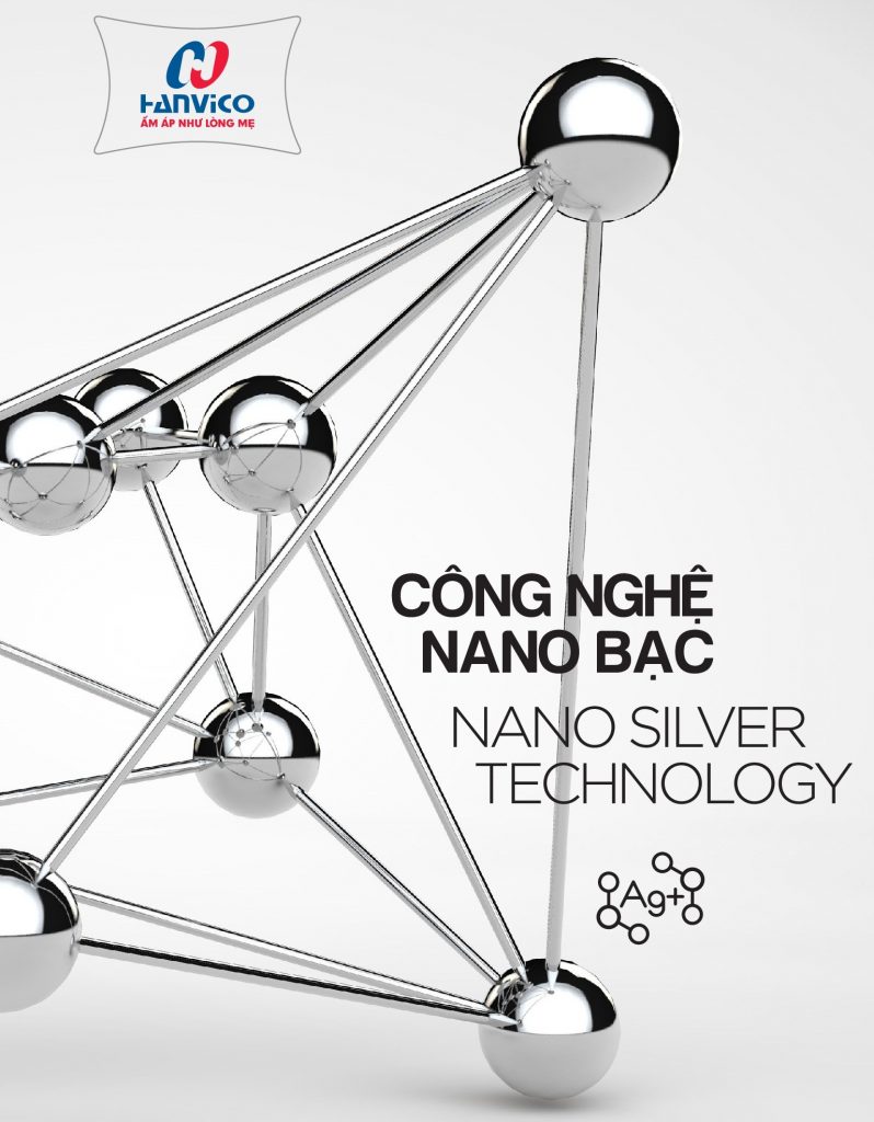 Cong Nghe Nano Bac Hanvico 2020